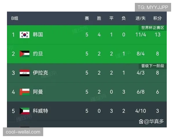 世界杯E组晋级概率与赔率分析