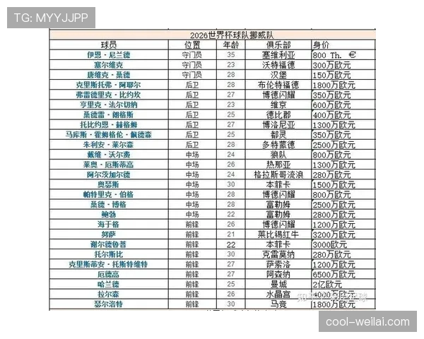 世界杯I组竞争强度排名分析